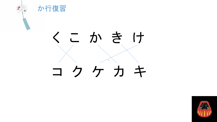 五十音图（さ行）ppt课件 -2023新标准《高中日语》初级上册.pptx_第2页