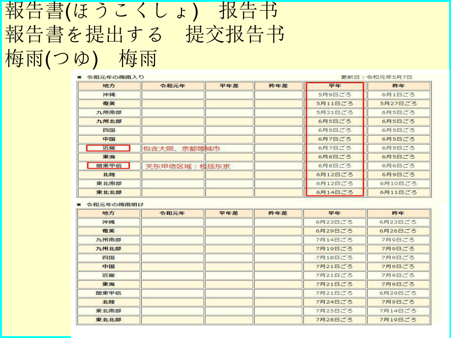 第30課 もう １１時だ から 寝よう-ppt课件-2023标准《高中日语》初级下册.pptx_第2页