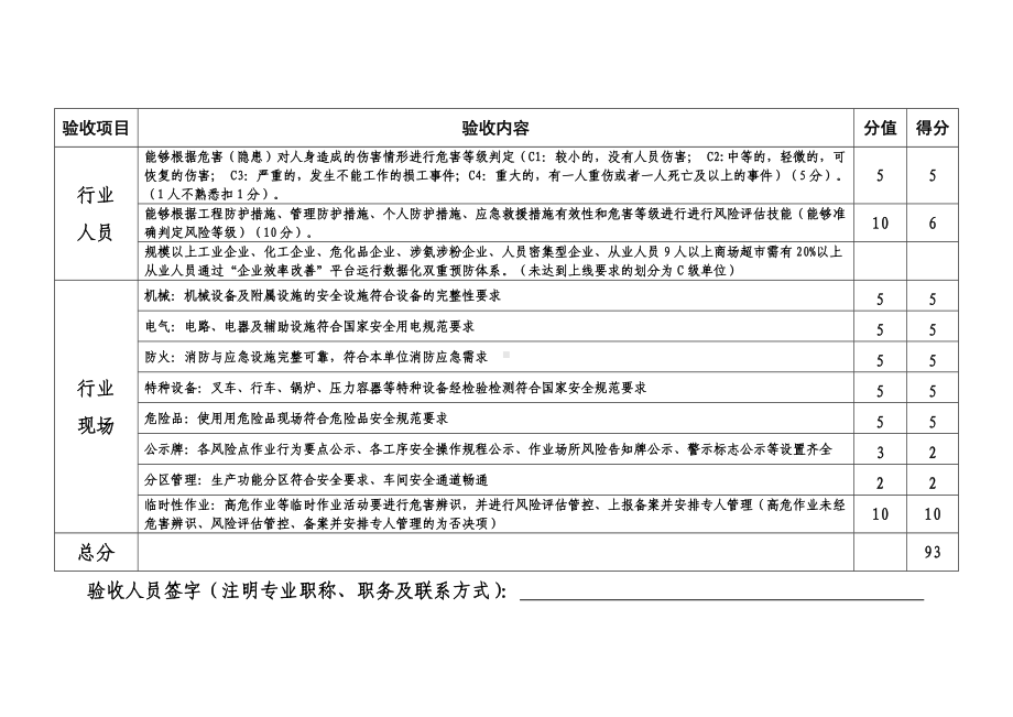 生产经营单位安全生产主体责任检查表.docx_第2页