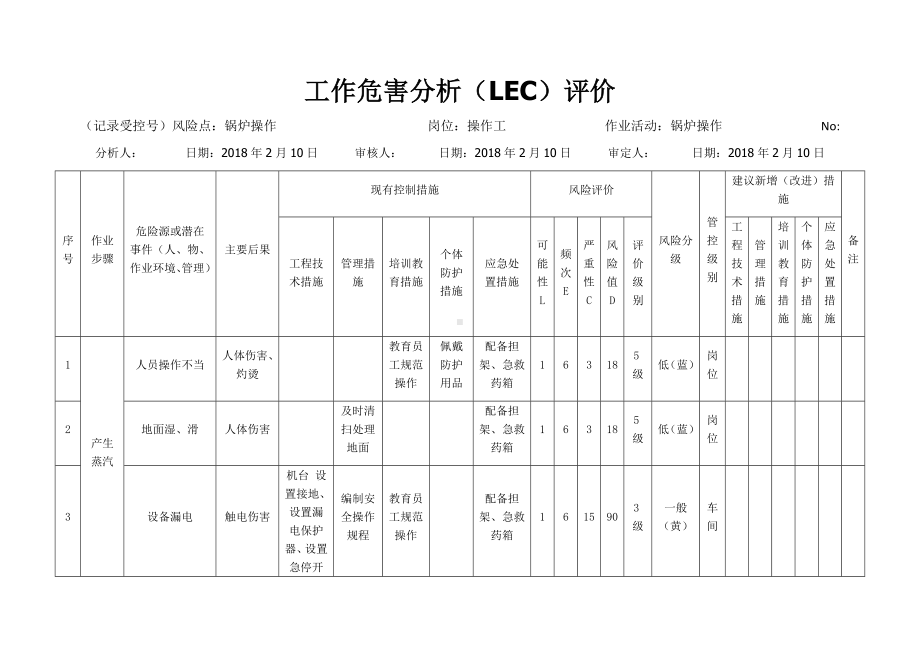 锅炉操作危害分析及评价.docx_第1页