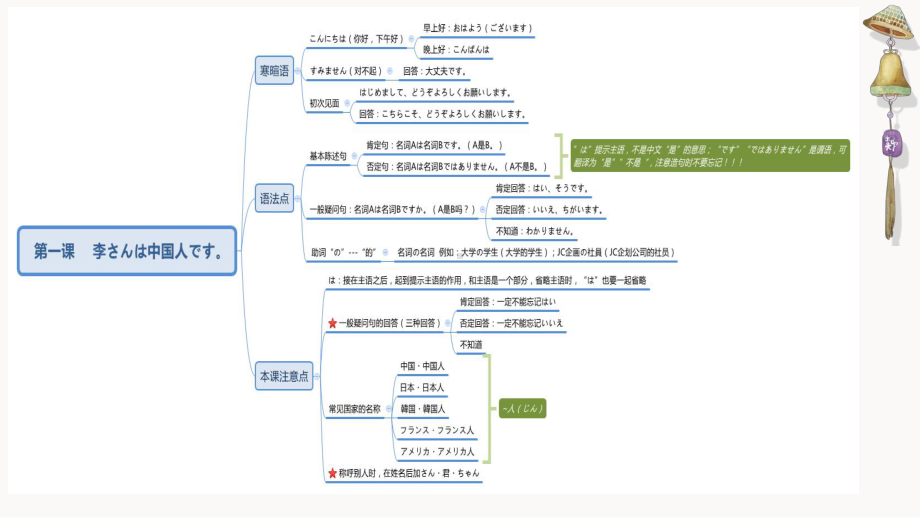 第1 20课语法知识点详解ppt课件-2023新标准《高中日语》初级上册.pptx_第2页