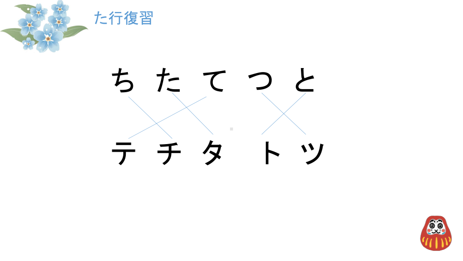 五十音图（は行）ppt课件 -2023新标准《高中日语》初级上册.pptx_第2页