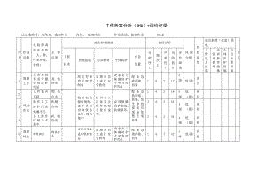 裁切作业工作危害分析（JHA）+评价记录.docx