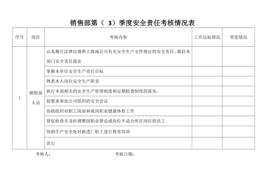 销售部安全责任考核表.docx_第3页