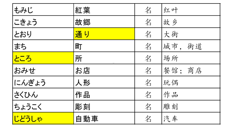 第10课 ppt课件 第三单元-2023新标准《高中日语》初级上册.pptx_第2页