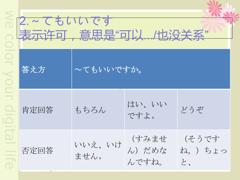 第15课 小野さんは今新聞を読んでいますppt课件(001)-2023新标准《高中日语》初级上册.ppt_第3页