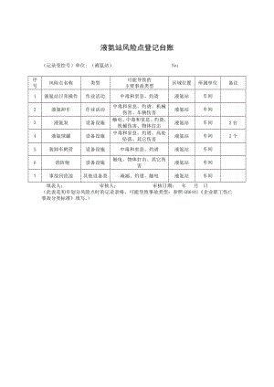 液氨站风险点登记台账.docx