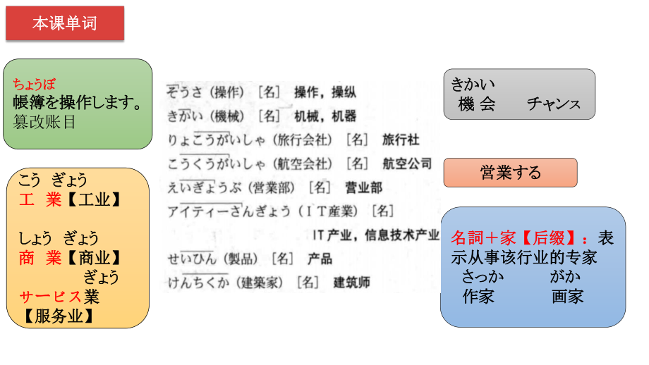 第16课ホテルの部屋は広くて明るいです ppt课件-2023新标准《高中日语》初级上册.pptx_第3页