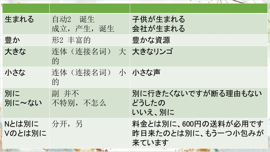 第25课 これは明日会議で使う資料です ppt课件 (7)-2023标准《高中日语》初级下册.pptx_第3页