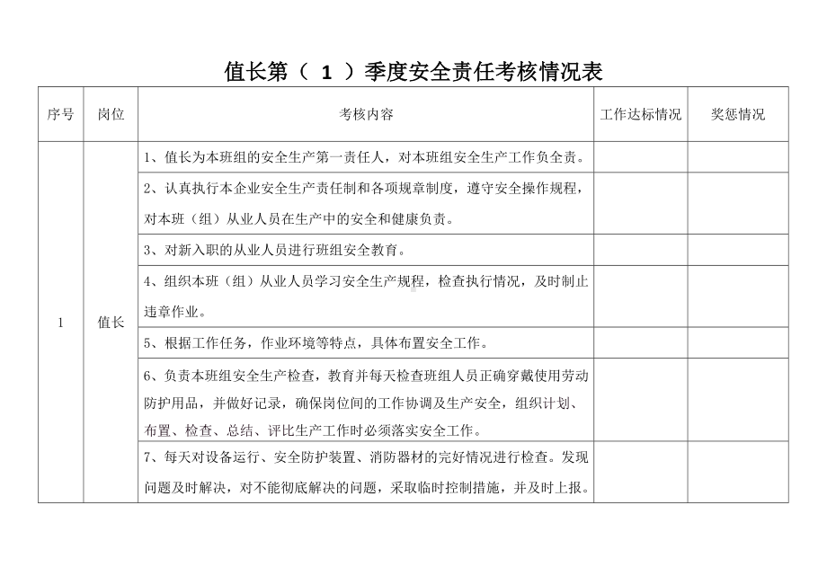 值长安全责任考核表.docx_第1页