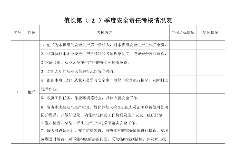 值长安全责任考核表.docx_第3页