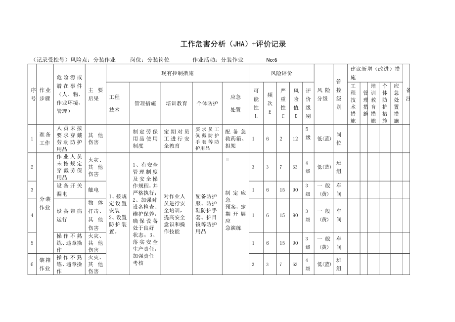 分装作业安全分析表.docx_第1页