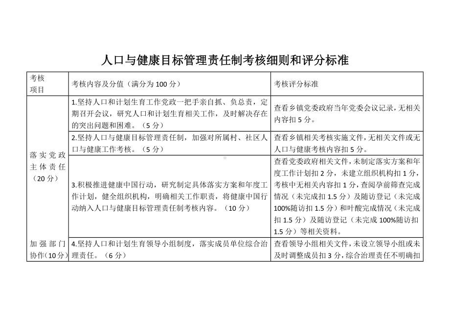 人口与健康目标管理责任制考核细则和评分标准.docx_第1页