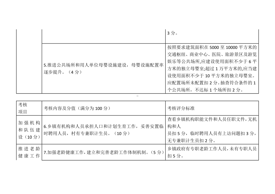 人口与健康目标管理责任制考核细则和评分标准.docx_第2页