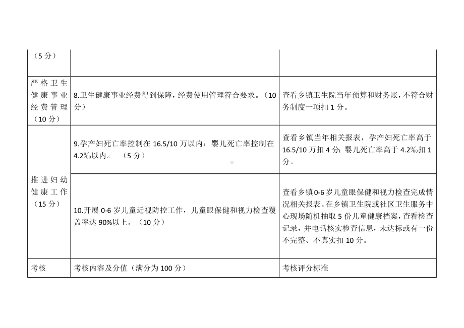 人口与健康目标管理责任制考核细则和评分标准.docx_第3页