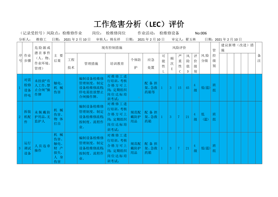 检维修作业活动危害分析及评价.docx_第1页