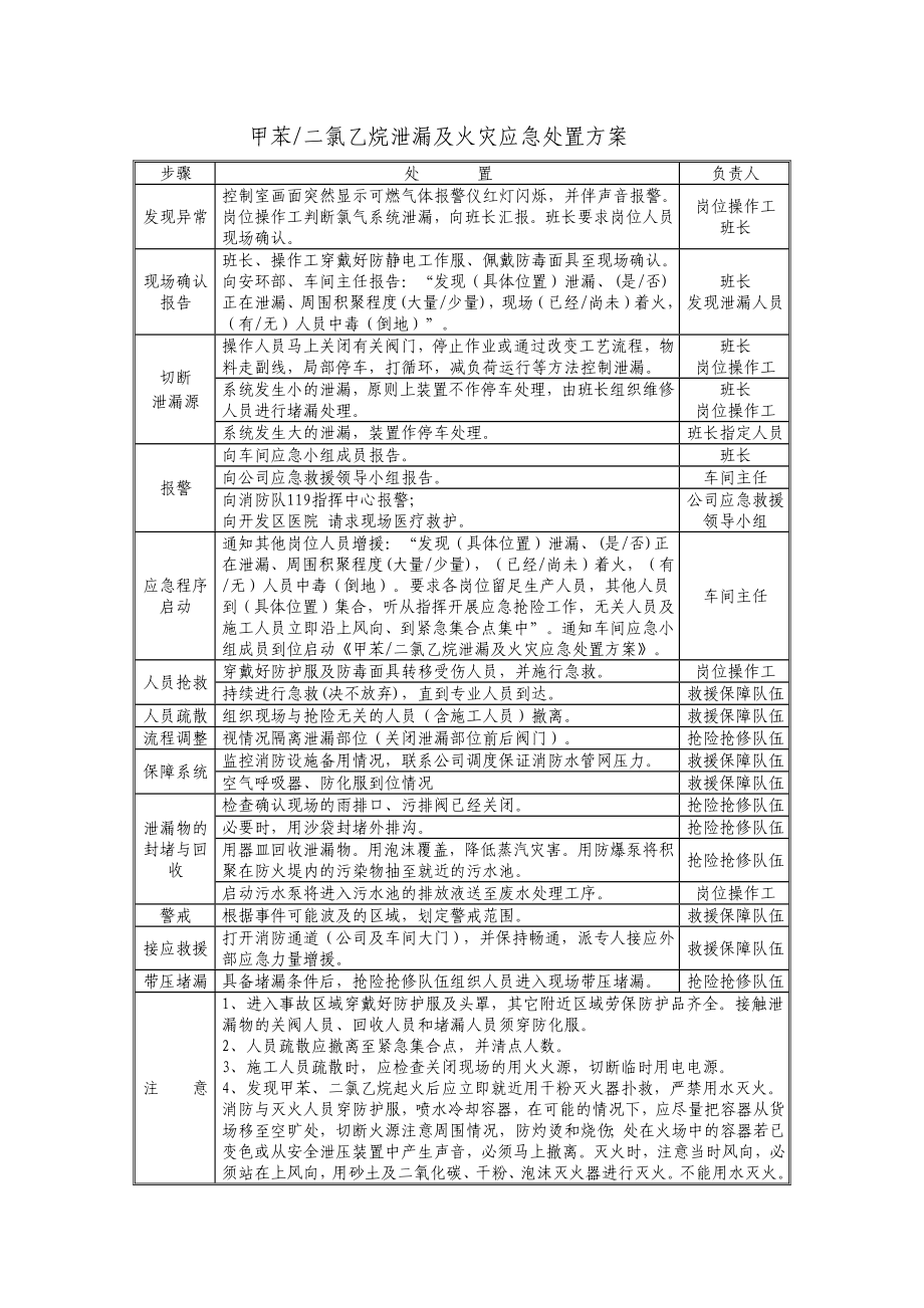 甲苯二氯乙烷泄漏及火灾应急处置方案.docx_第1页