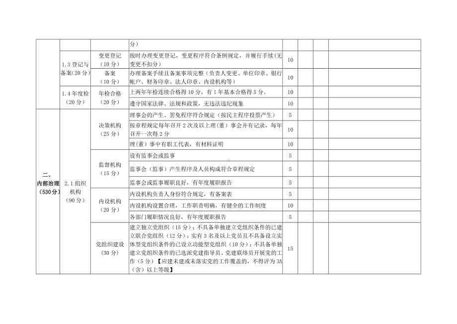 等级评定民办非企业单位评估评分标准（房屋征收类）.docx_第2页