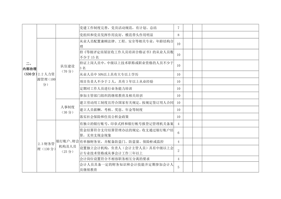 等级评定民办非企业单位评估评分标准（房屋征收类）.docx_第3页