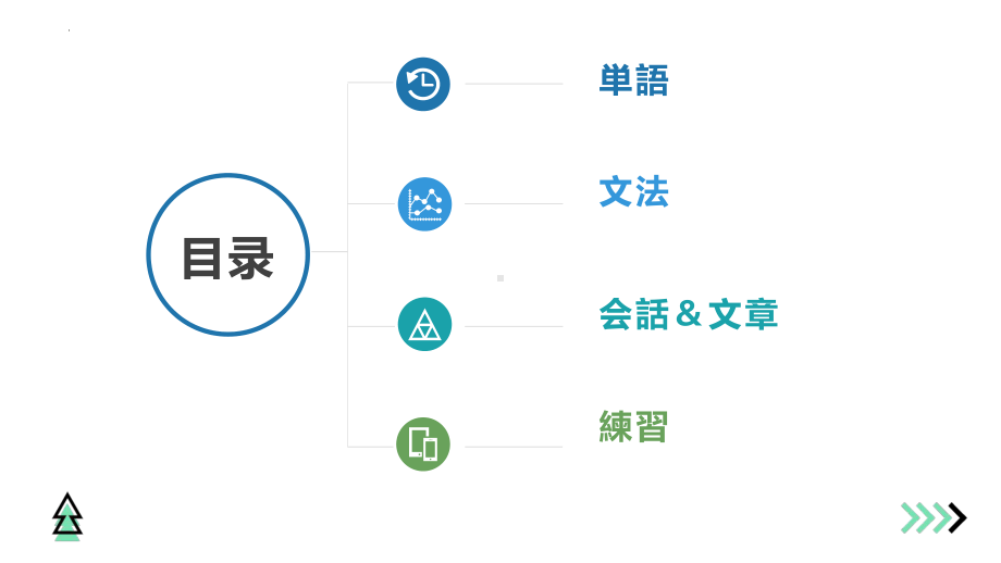 第12課 十年後の楽しみ ppt课件-2023人教版《初中日语》第三册.pptx_第2页