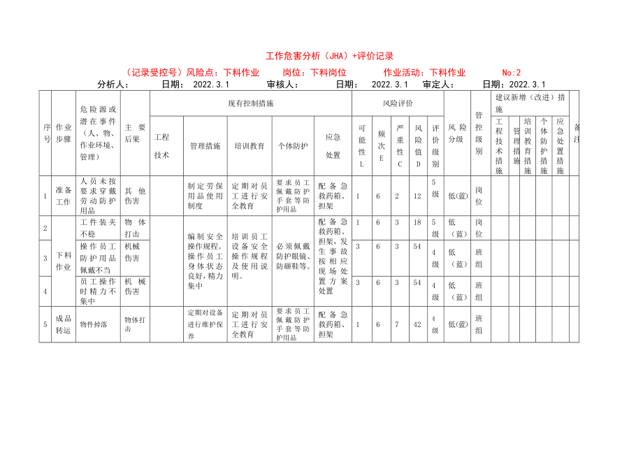 下料作业工作危害分析.docx_第1页