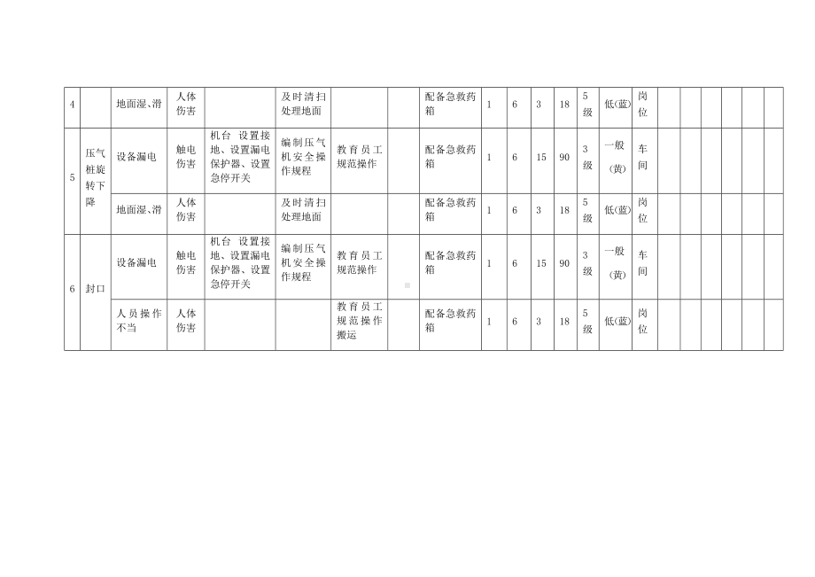 风险分级管控之压气封口作业活动危害分析及评价.docx_第2页