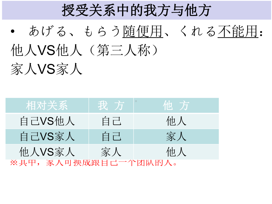 第28课 馬さんはわたしに地図をくれましたppt课件-2023标准《高中日语》初级下册.pptx_第3页