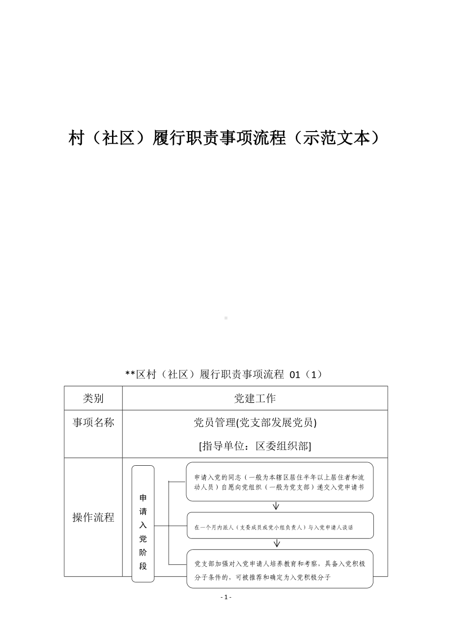 村（社区）履行职责事项流程（示范文本）.docx_第1页