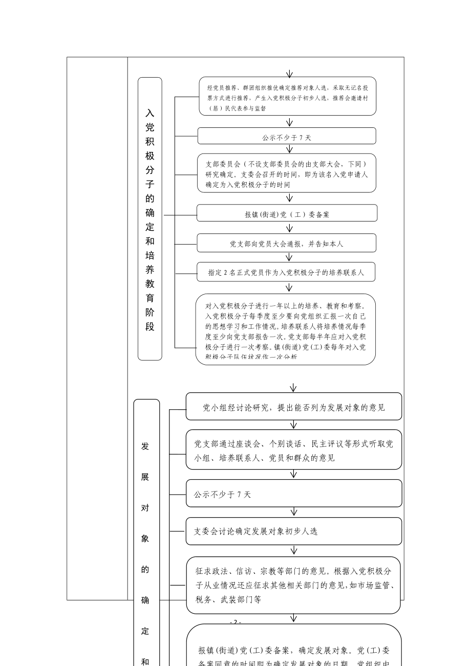 村（社区）履行职责事项流程（示范文本）.docx_第2页