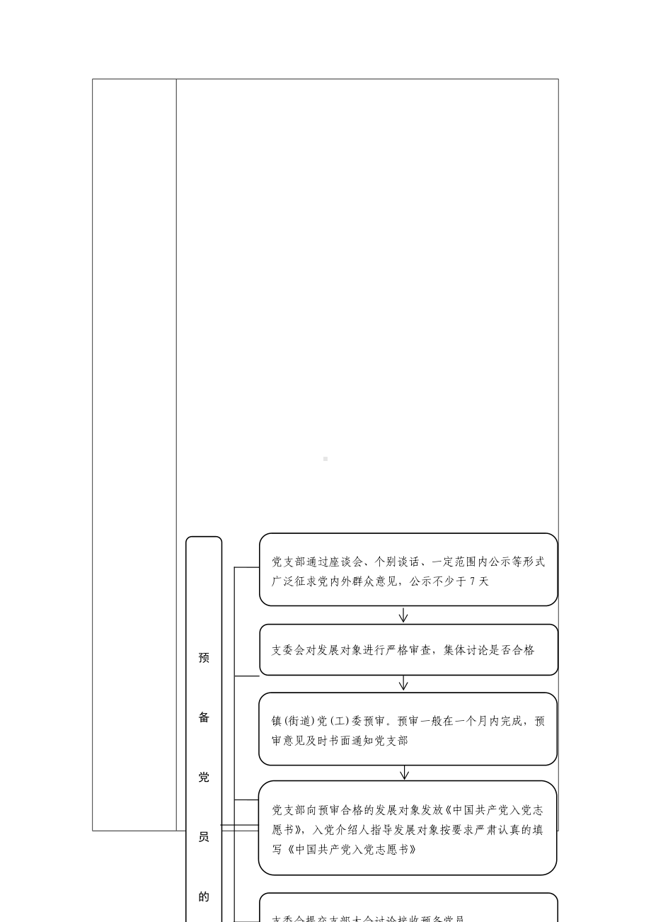 村（社区）履行职责事项流程（示范文本）.docx_第3页