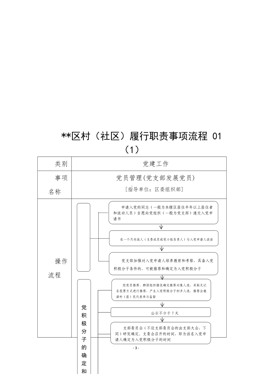 村（社区）履行职责事项清单制度.docx_第3页