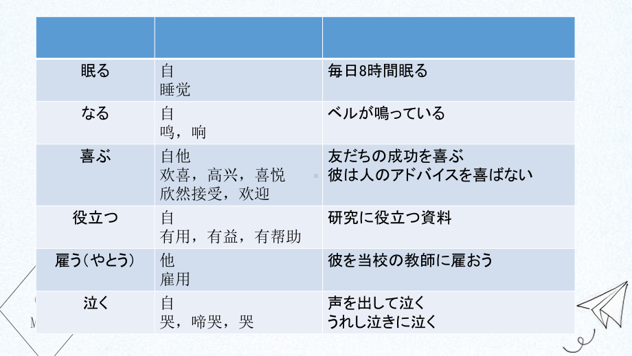 第36课 遅くなって、すみません ppt课件 (2)-2023标准《高中日语》初级下册.pptx_第3页