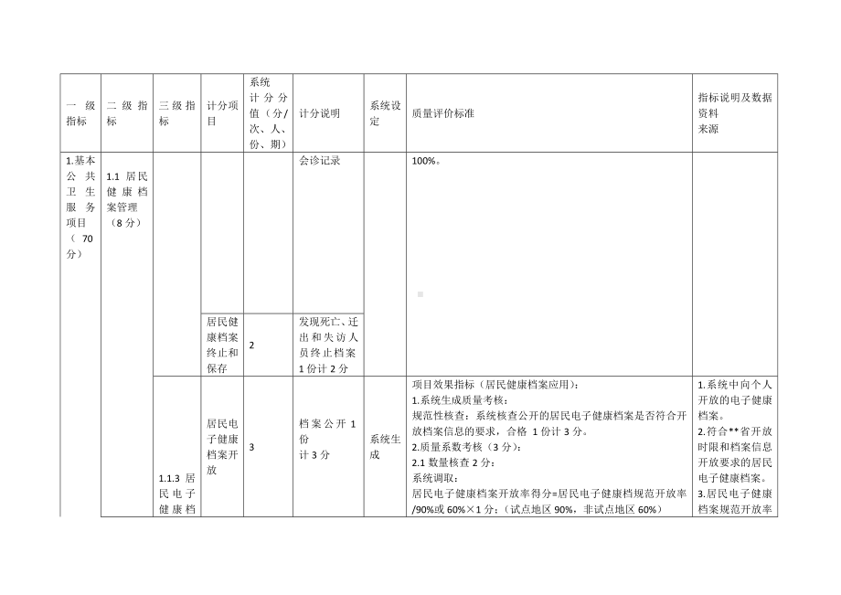 村医“计分制”绩效考核指标体系.docx_第3页