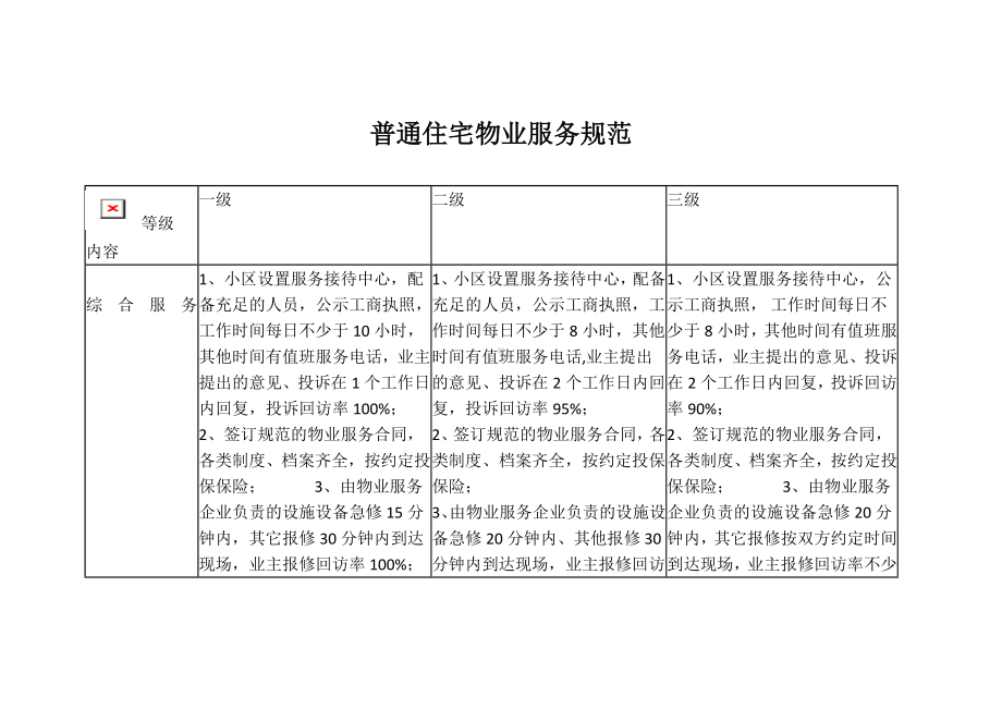 普通住宅物业服务规范.docx_第1页