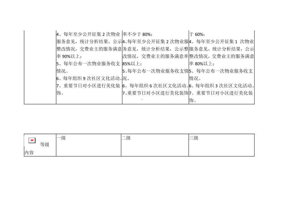 普通住宅物业服务规范.docx_第2页