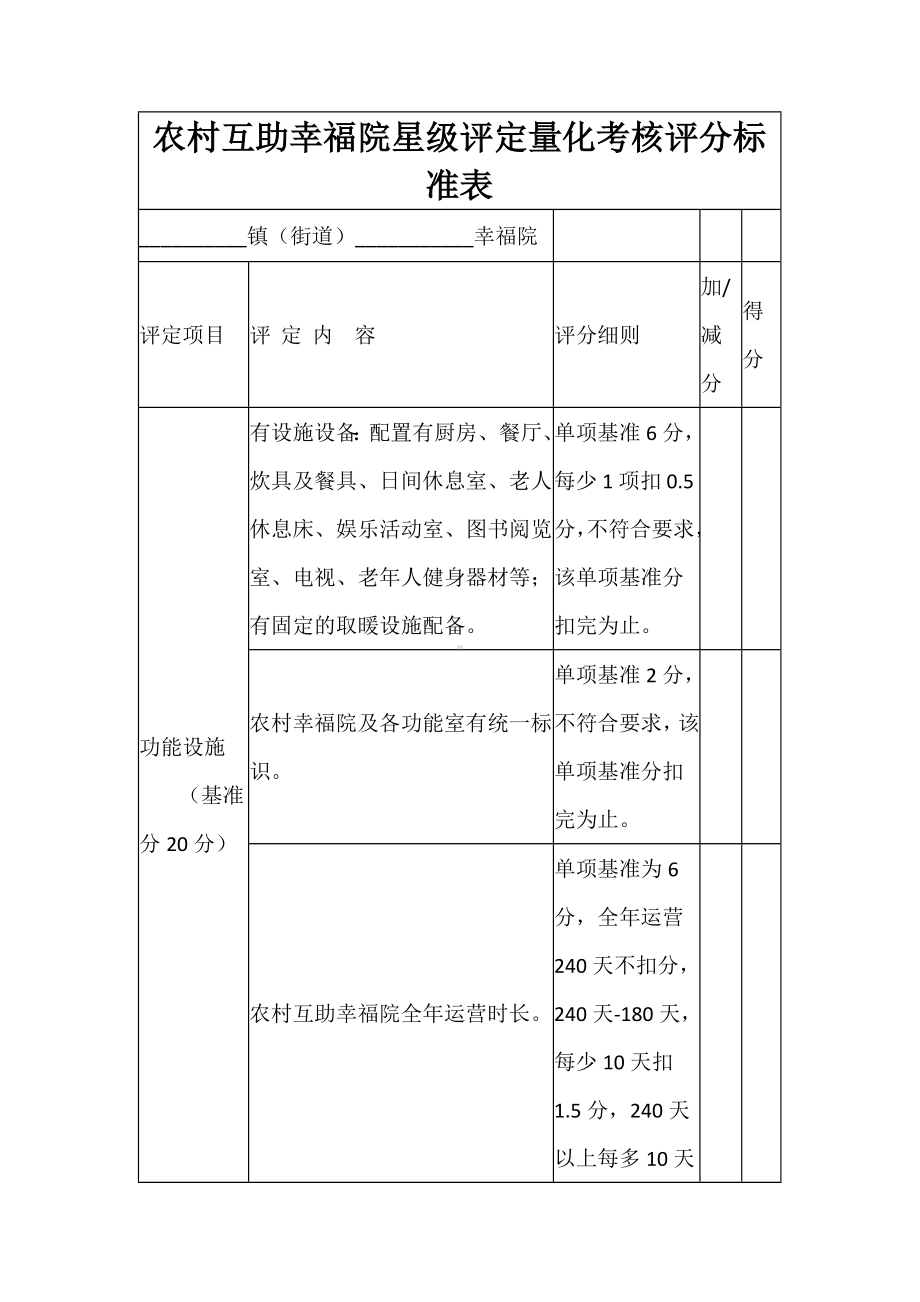 农村互助幸福院星级评定量化考核评分标准表.docx_第1页