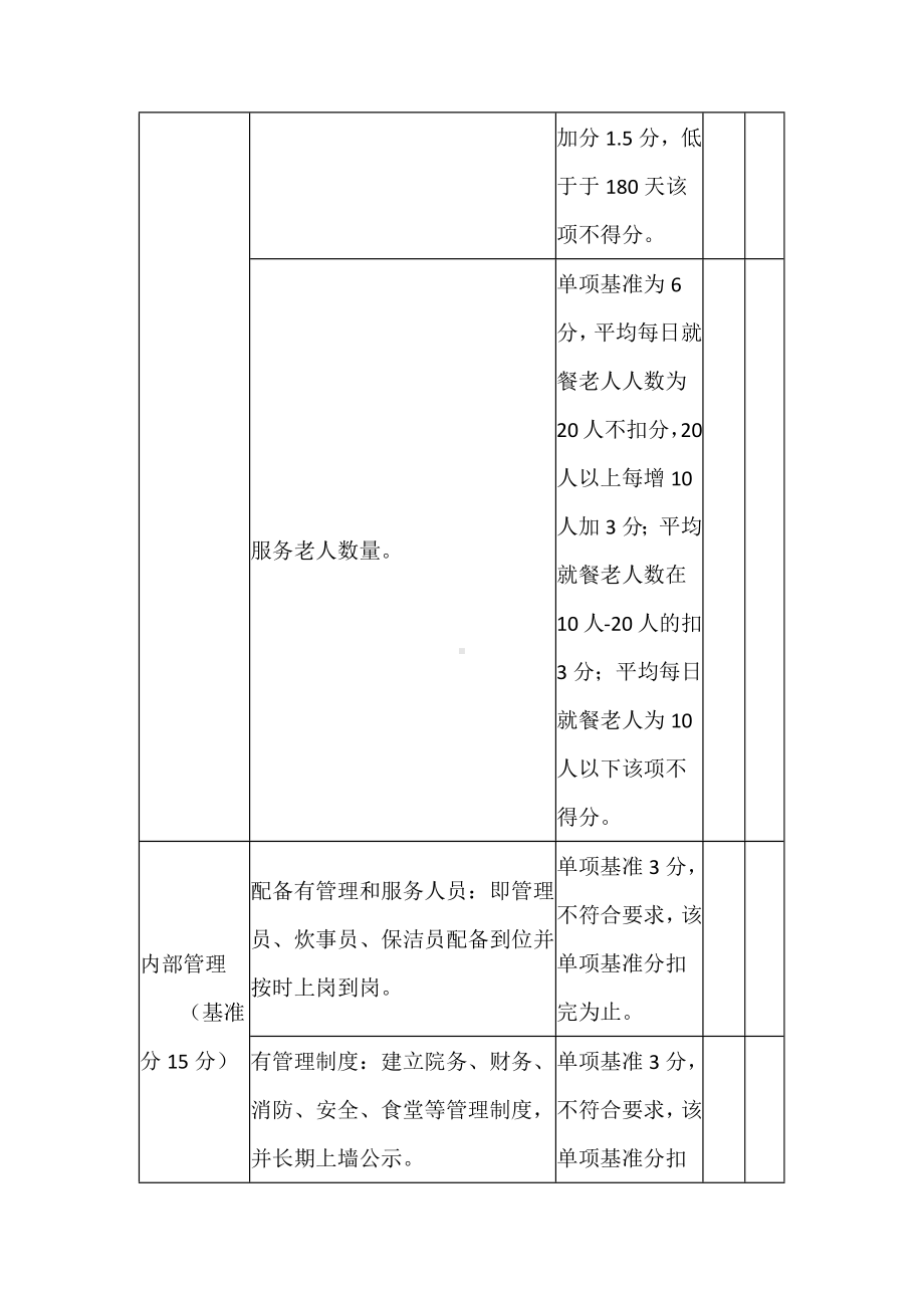 农村互助幸福院星级评定量化考核评分标准表.docx_第2页