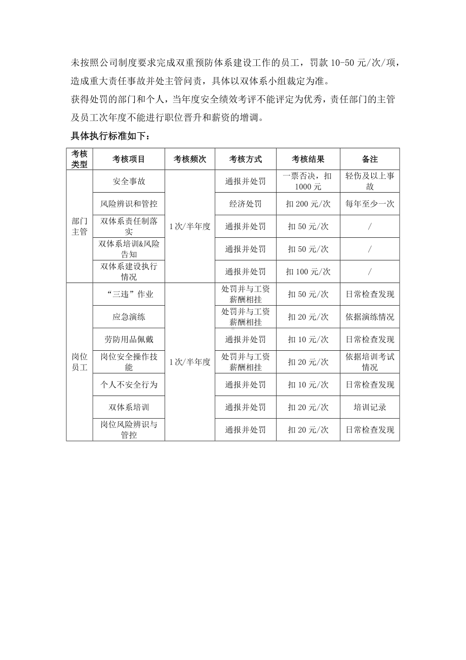 双重预防体系建设奖惩制度.docx_第2页