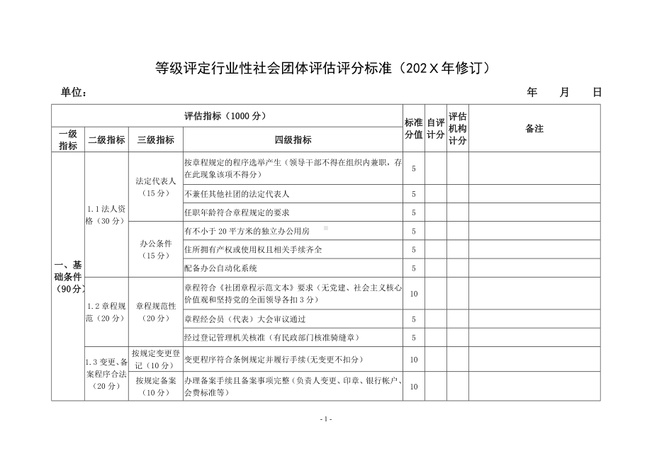 等级评定行业性社会团体评估评分标准.docx_第1页