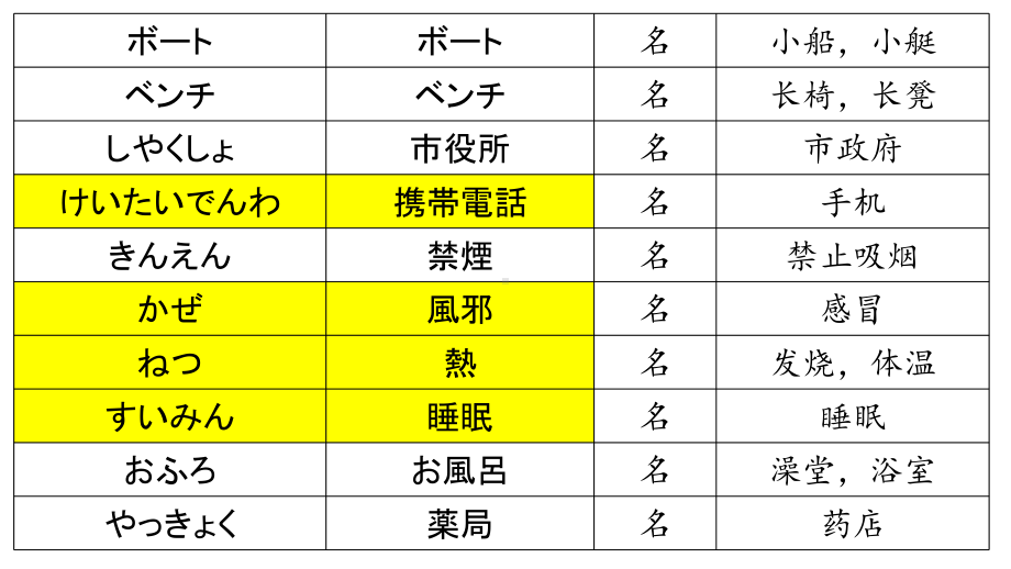 第15课 小野さん は 今新聞 を 読んでいます ppt课件 第四单元-2023新标准《高中日语》初级上册.pptx_第2页