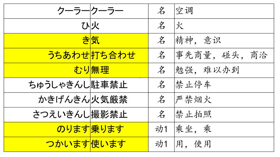 第15课 小野さん は 今新聞 を 読んでいます ppt课件 第四单元-2023新标准《高中日语》初级上册.pptx_第3页