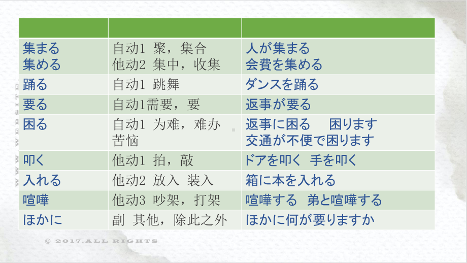 第27课 子供の時大きな地震がありました ppt课件 (3)-2023标准《高中日语》初级下册.pptx_第3页