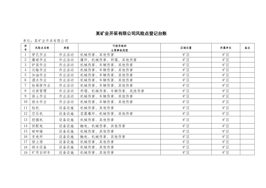 某矿业开采有限公司风险点登记台账.docx_第2页