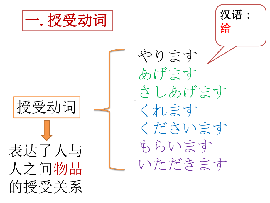 第28课 授受动词ppt课件-2023标准《高中日语》初级下册.pptx_第3页