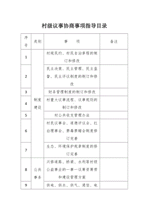 村级议事协商事项指导目录.docx