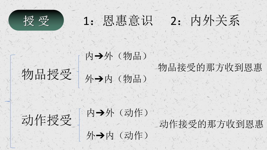 第28课 馬さんはわたしに地図をくれました ppt课件(2)-2023标准《高中日语》初级下册.pptx_第2页