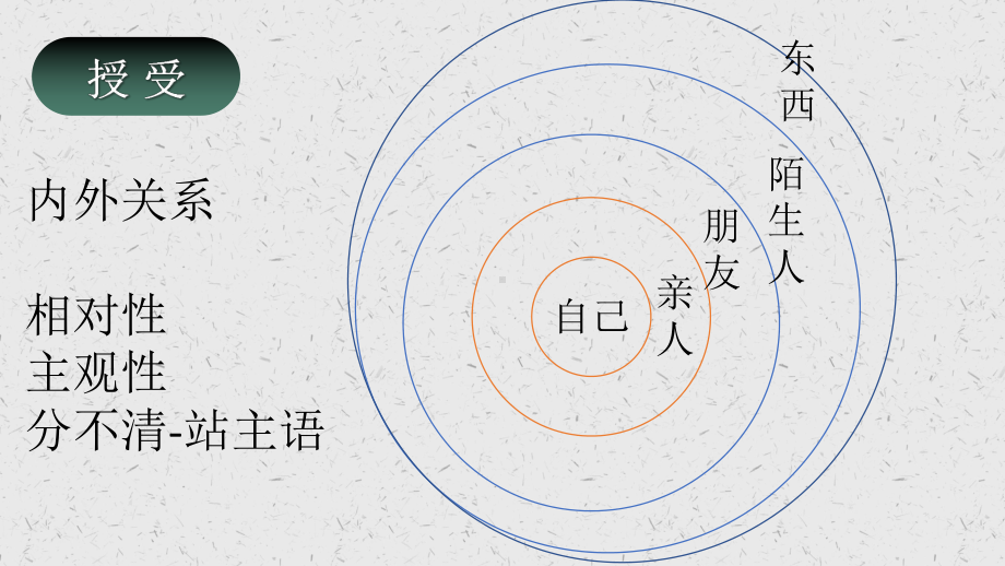 第28课 馬さんはわたしに地図をくれました ppt课件(2)-2023标准《高中日语》初级下册.pptx_第3页