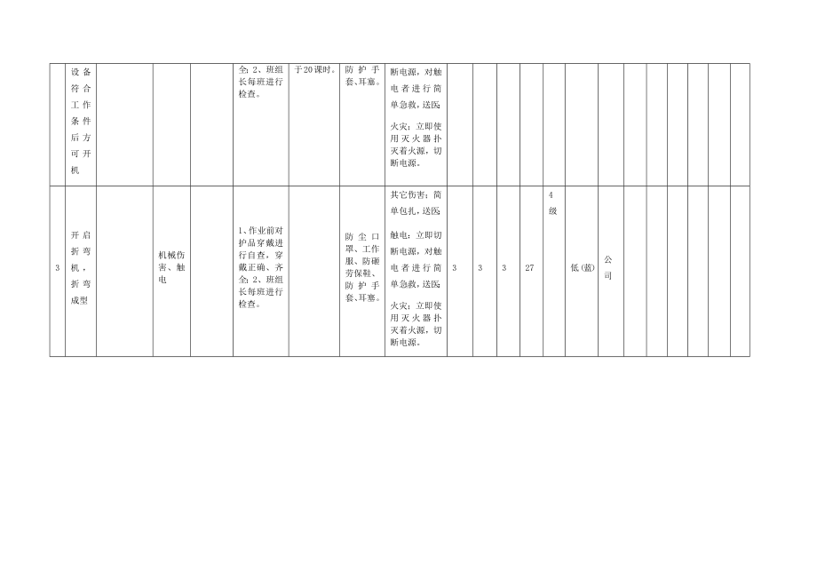 折弯工序作业活动危害分析及评价.docx_第2页