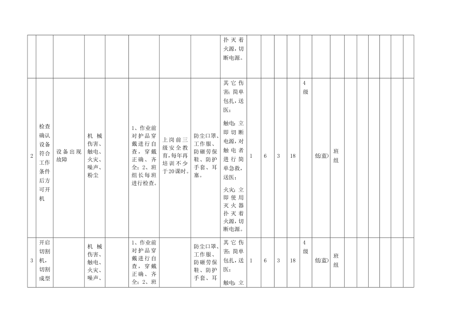 制框活动危害分析及评价.docx_第2页