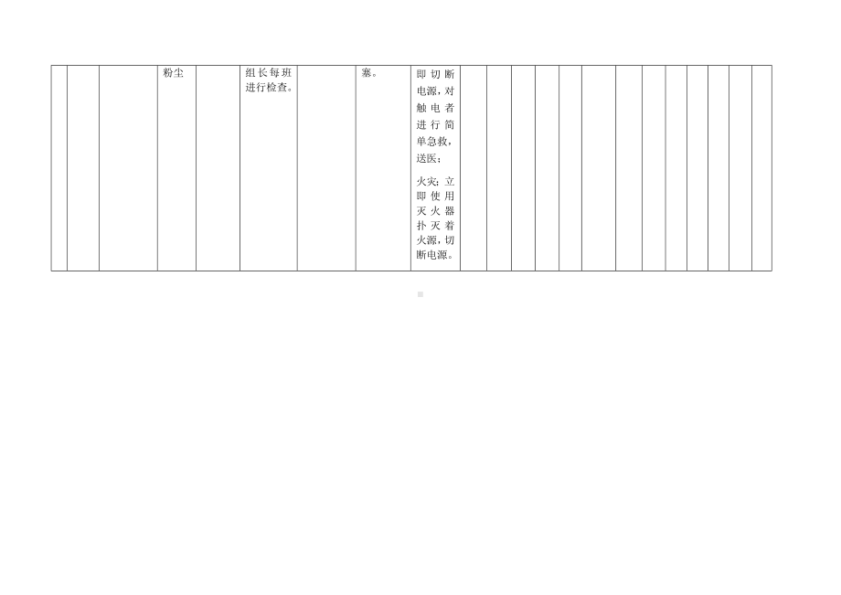 制框活动危害分析及评价.docx_第3页